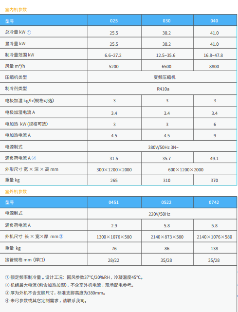 【黎耀】L系列行级精密空调(图1)